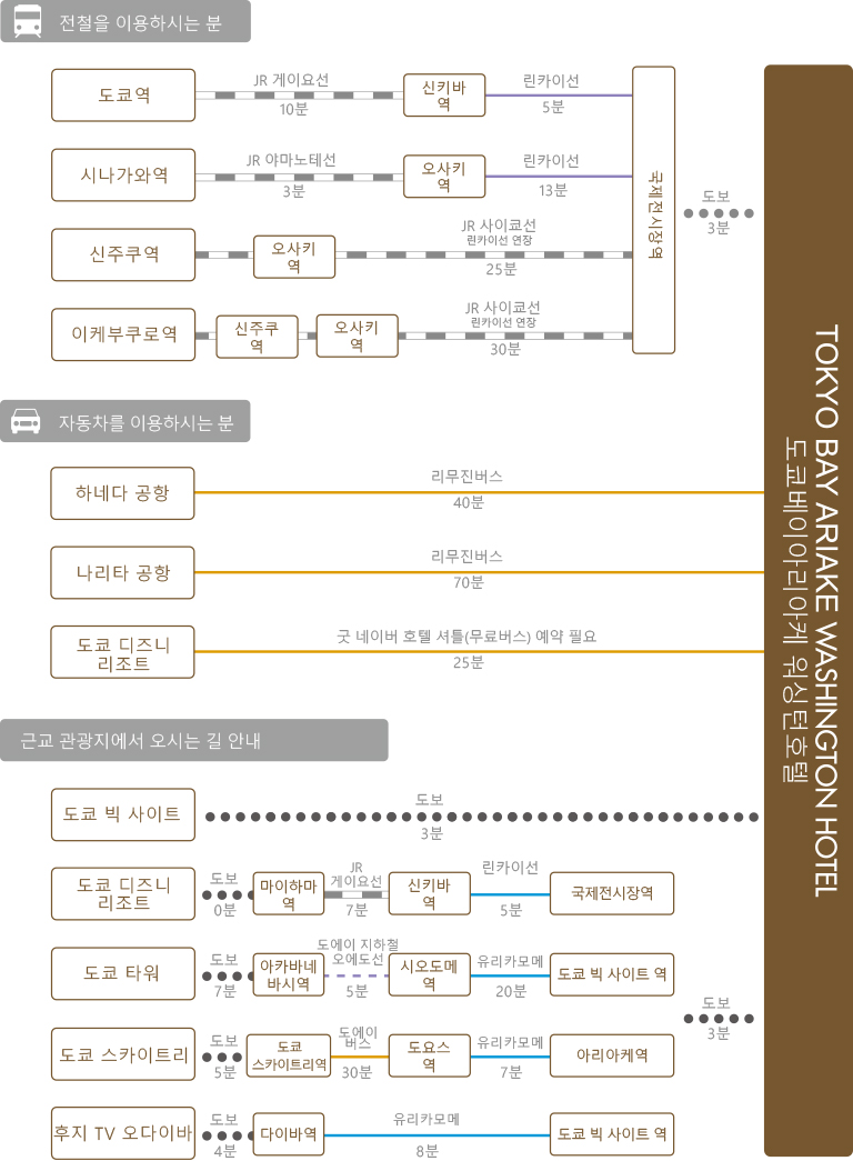 chart_kor_tokyobay-ariake_wh