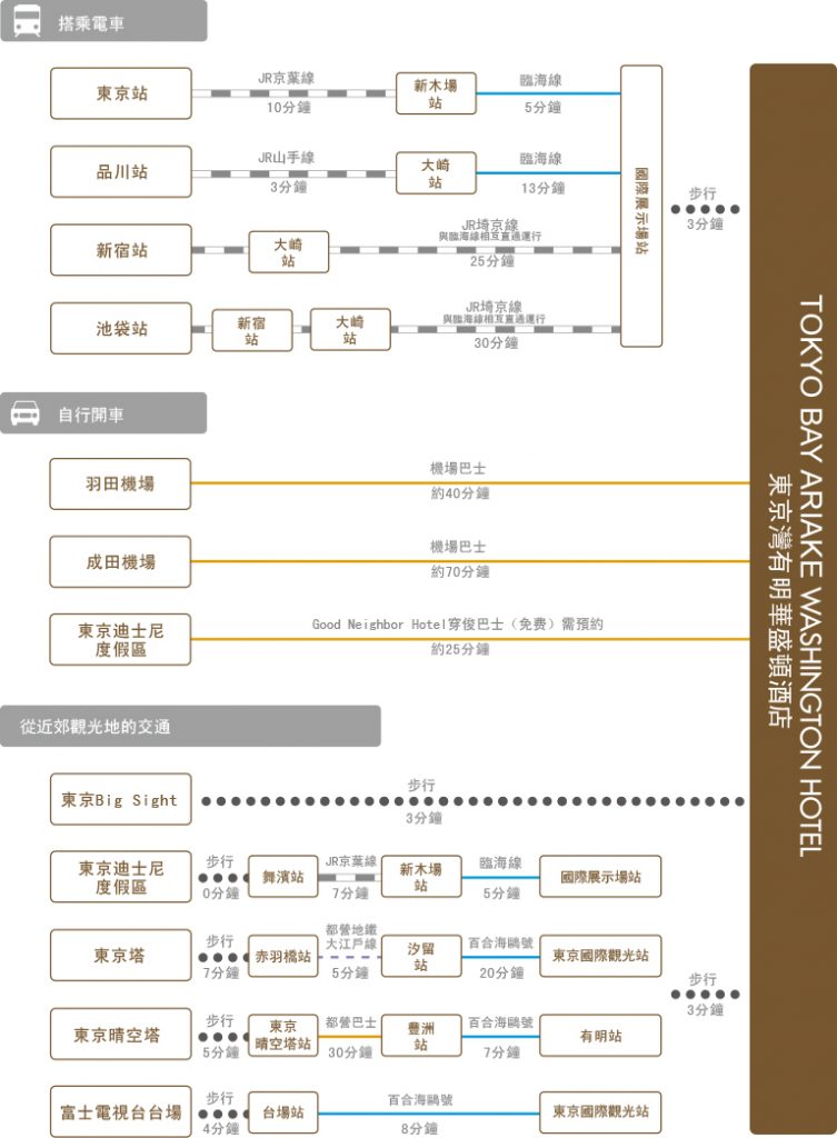 chart_zh-tw_tokyobay-ariake_wh